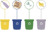 17 de mayo, Día Mundial del Reciclaje Día Mundial del Reciclaje, Medio Ambiente, Sostenibilidad
